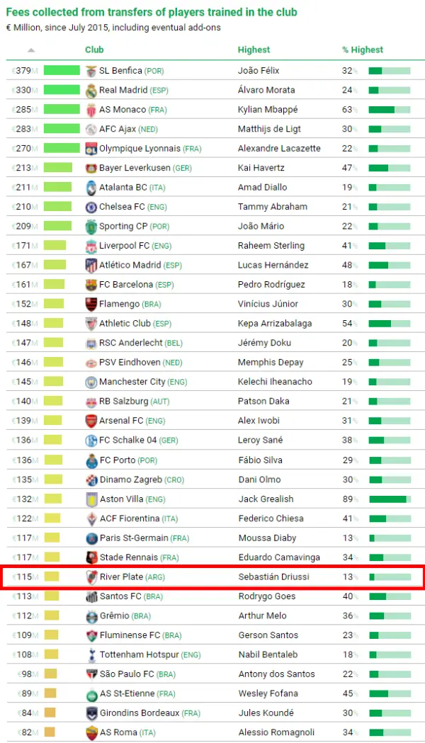 Lista delObservatorio CIES