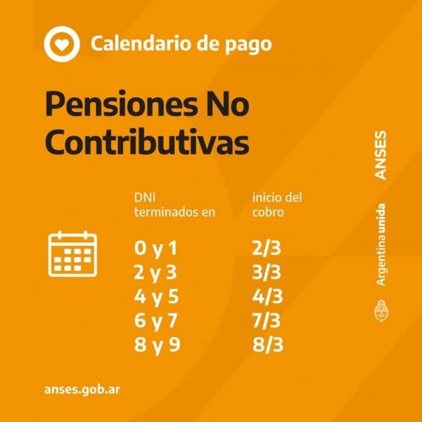 Pensiones No Contributivas.