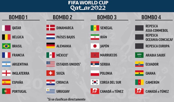 Los bombos para el sorteo de Qatar. (Marca)