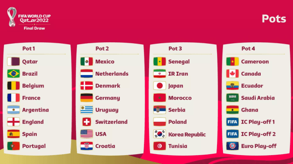 Bombos para el sorteo de Qatar 2022 (FIFA.com)