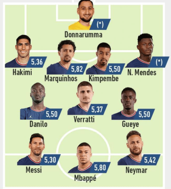 Gráfica de L’Équipe