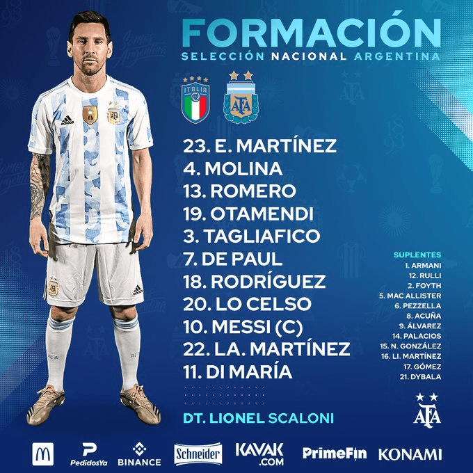 La formación oficial de Argentina.