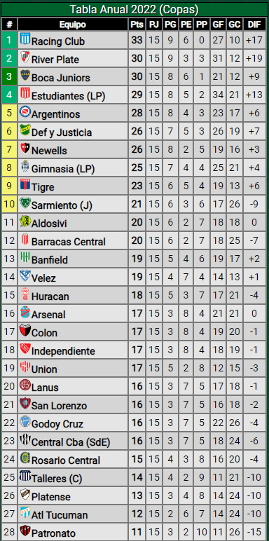 Así está la tabla de clasificación a las Copas Internacionales.