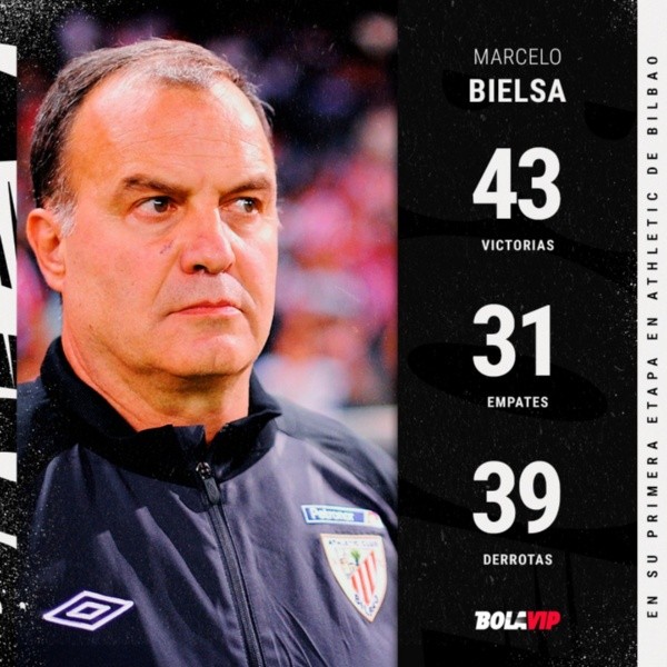 Los números del Loco en Bilbao