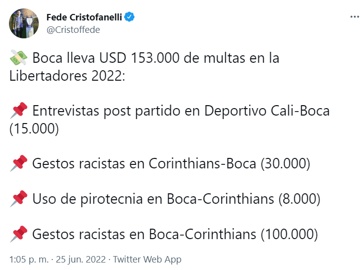 Los millones que perdió Boca por multas en 2022.