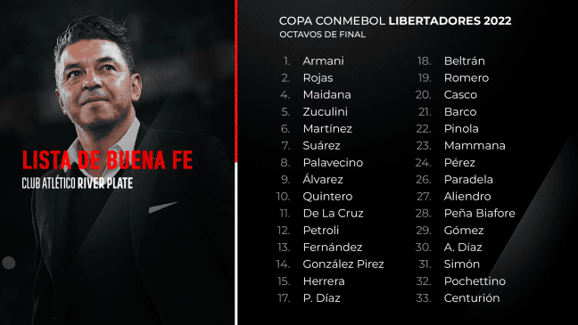 La lista de River para los octavos de la copa.