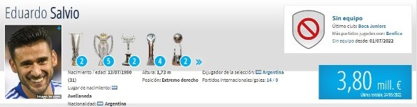 El valor de mercado de Salvio.