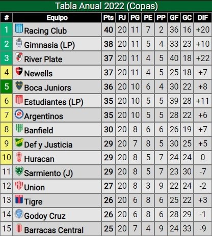 Captura gráfica Promiedos