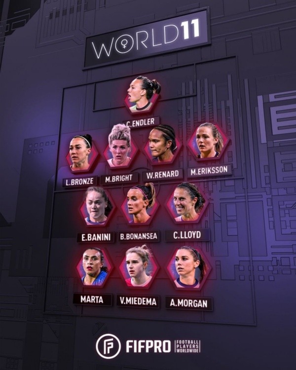 Así fue el once ideal FIFPro 2021 con Estefanía Banini