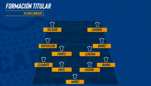 Formación titular de Boca Senior vs. San Lorenzo por el Torneo de Campeones