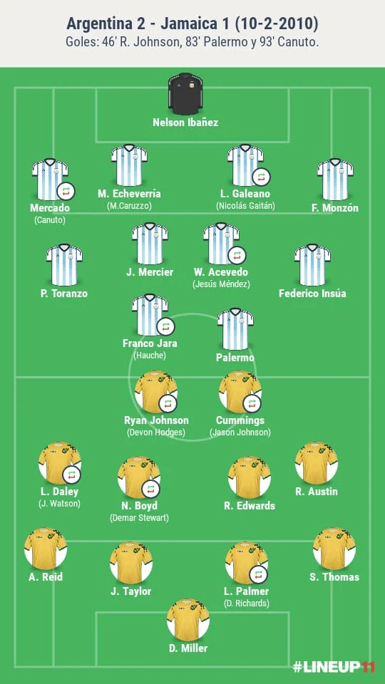 La ficha del partido.
