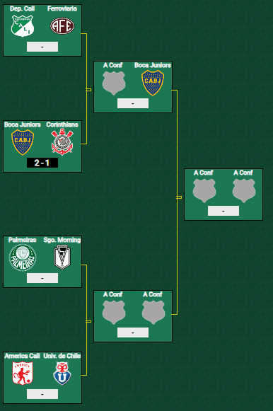 Así está el cuadro de la Copa Libertadores Femenina. (Promiedos)
