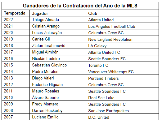 Los ganadores año por año.