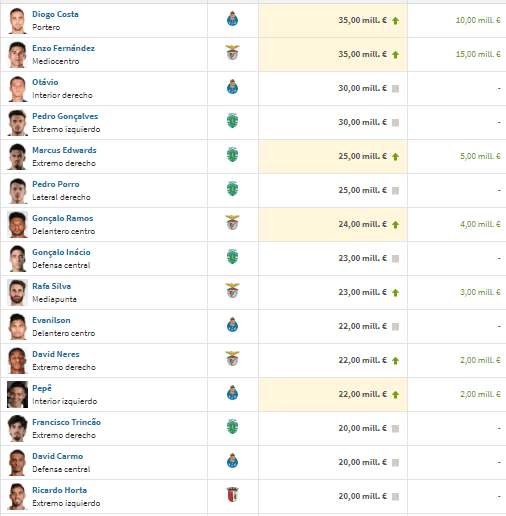 La buena noticia que recibió River desde Portugal por Enzo Fernández.