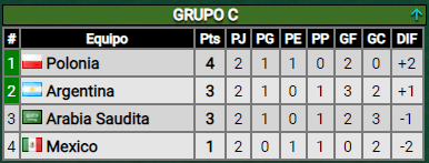 El insólito asterisco del reglamento que podría cambiar el grupo de Argentina.