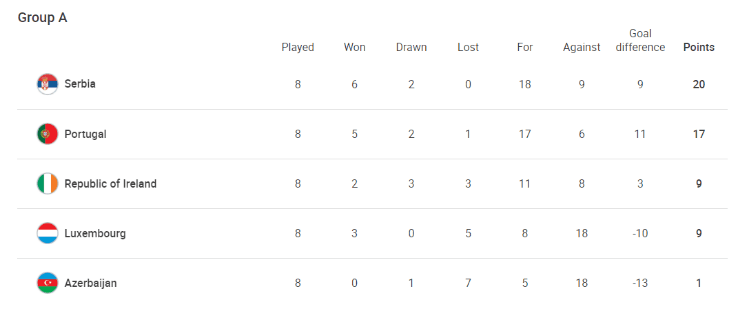 Standings Group A (uefa.com)