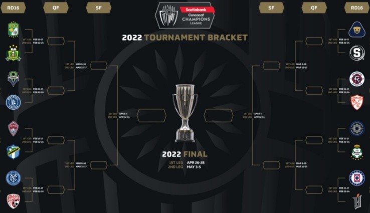 2022 Concacaf Champions League bracket. (Twitter @TheChampions)