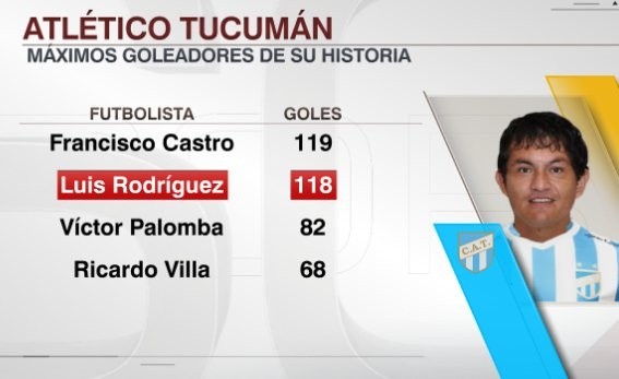 Estadísticas de @SC_ESPN