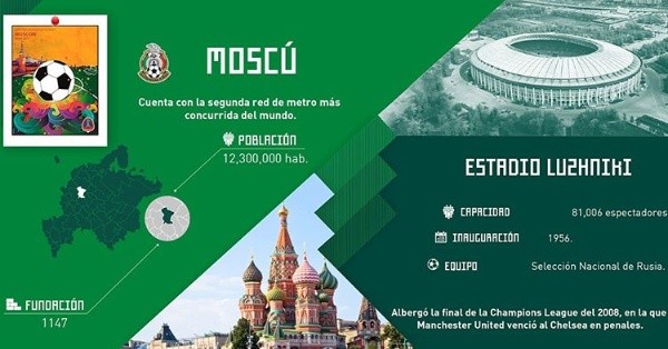 EL PRIMER PASO. Infografía de la primera sede donde jugará México en Rusia 2018 (Foto: Instagram/@miseleccionmx).