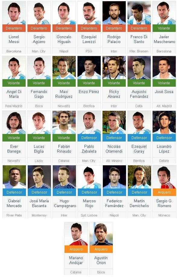 Sabellapresentó una lista previa con 30 jugadores en su momento