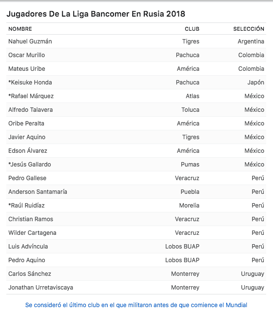 Foto extraída de ESPN.