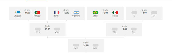 La final soñada por Los Simpsons no será posible (FIFA)