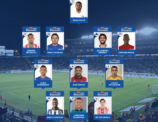 Foto: Liga Bancomer MX