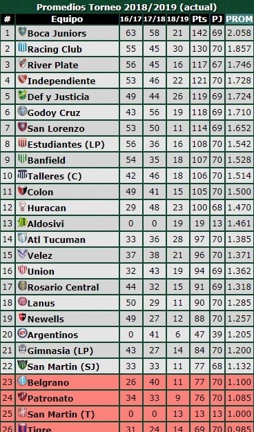 Datos vía www.promiedos.com.ar
