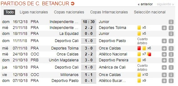 Estadísticas de Soccerway