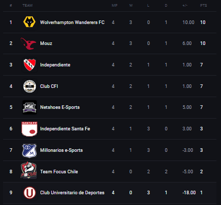 Tabla de Posiciones Grupo M
