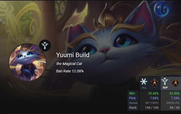 League Of Legends A Yuumi No Le Va Nada Bien En Su Primer