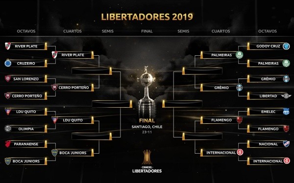 Foto: Conmebol Libertadores 2019
