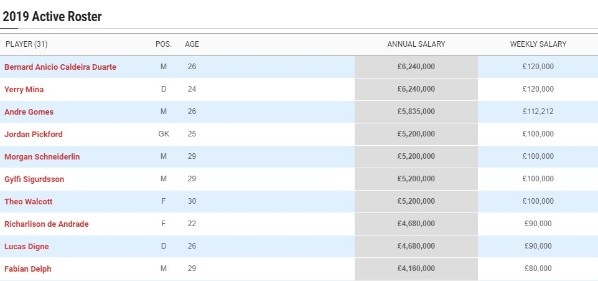 Los mejores pagos del Everton, según el portal.