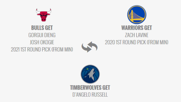 (Vía Da Windy City)