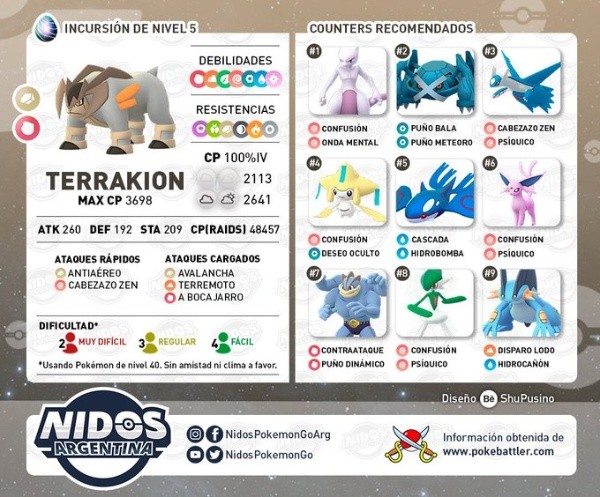 Foto y estadísticas: Nidos Pokémon GO