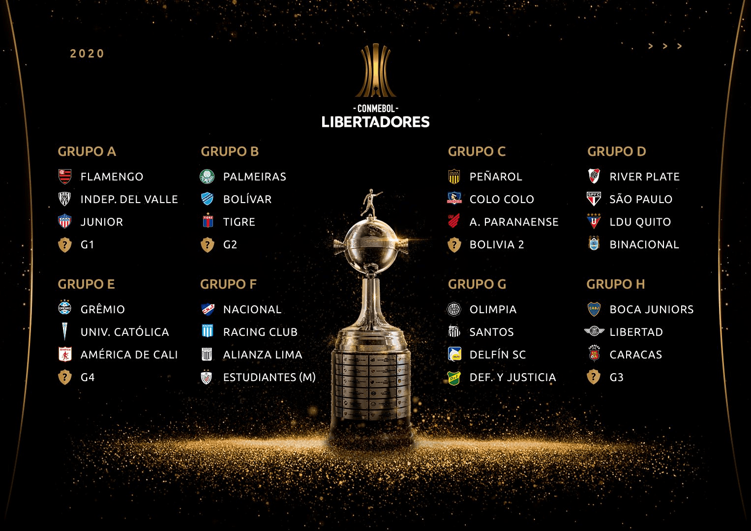 ¿Cuál es el Grupo de la Muerte de la Copa Libertadores 2020? Bolavip