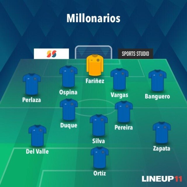 *Breiner Paz sería titular en lugar deOspinapor una lesión que lo tendrá de 2 a 3 semanas por fuera del equipo.