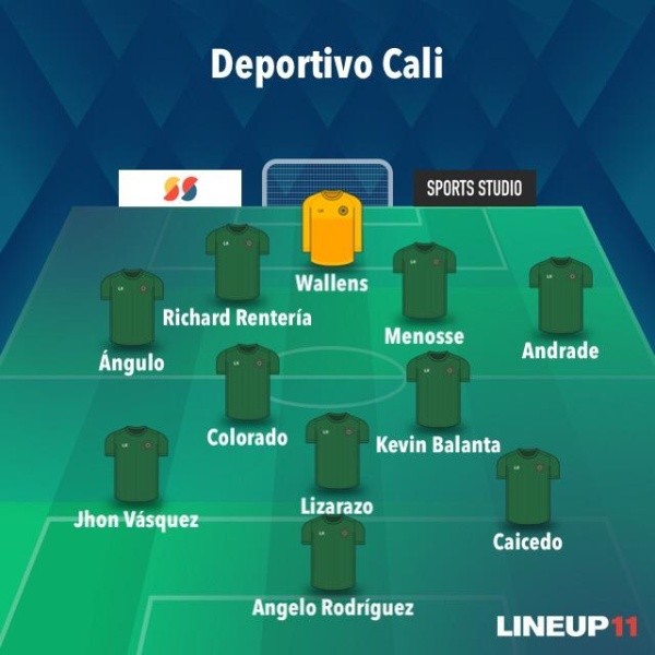 *Balanta se encuentra en el Torneo Preolímpico, su reemplazo sería Andrés Arroyo.