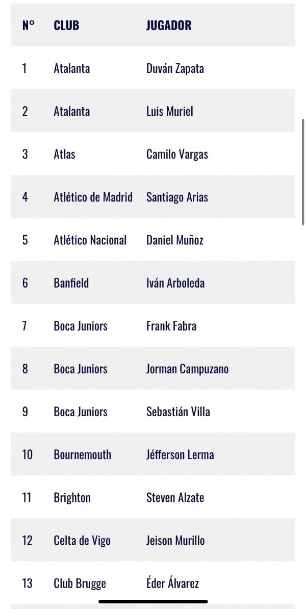 Preseleccionados de la Selección Colombia