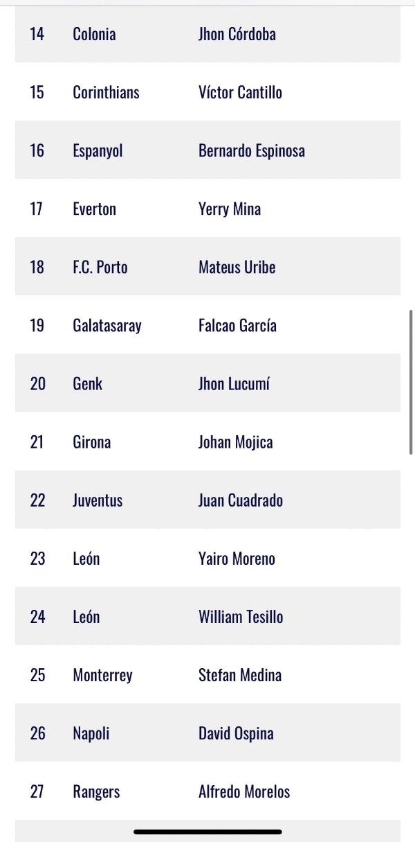 Preseleccionados de la Selección Colombia