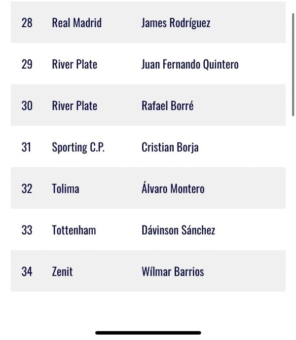 Preseleccionados de la Selección Colombia