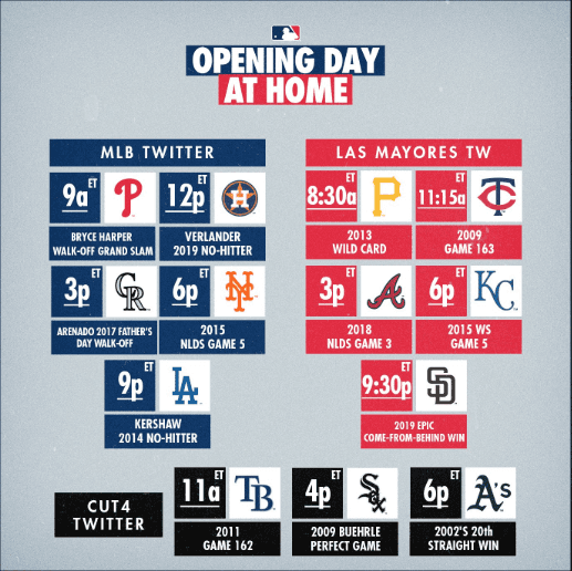 Juegos del ‘Opening Day at Home’