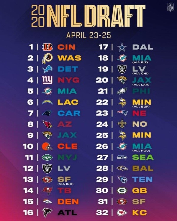 Tomada de Facebook: Yarda Por Yarda 