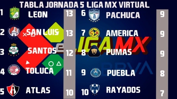 Los primeros 10 equipos de la tabla de la eLiga MX.