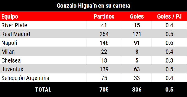 (Estadísticas suministradas por OPTA)