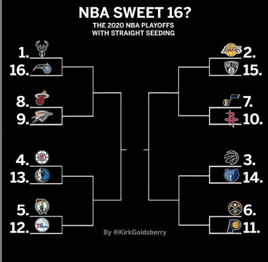 Así se jugarían los Playoffs de la NBA