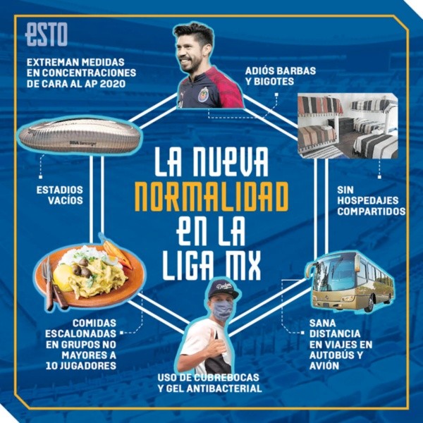 Esto compartió el protocolo que seguirá Liga MX. (Foto: Esto en Linea)