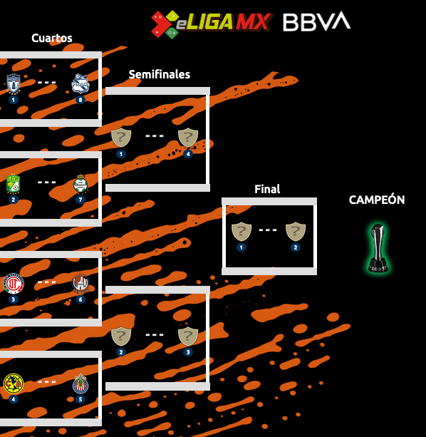 Foto: Liga MX