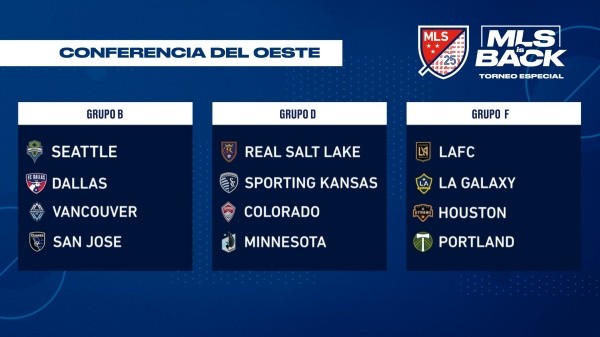 Los grupos de la Conferencia Oeste (Foto: MLS)