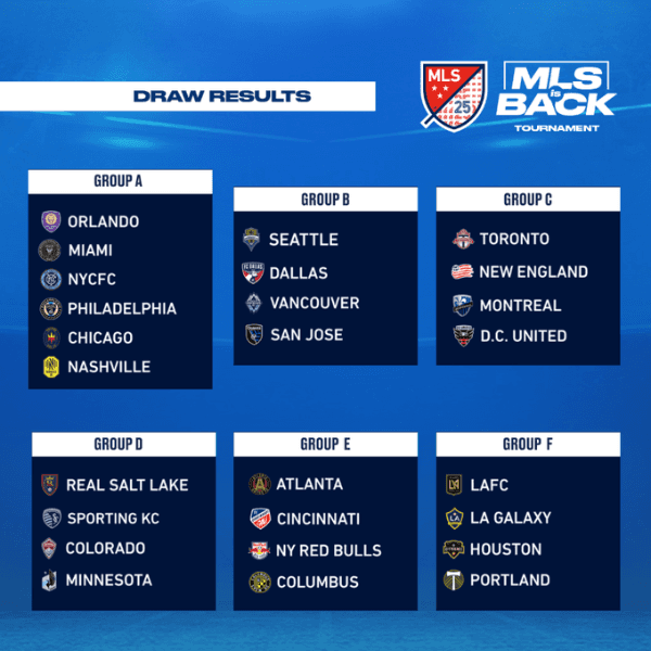 Grupos para el torneo MLS is Back (@MLS)